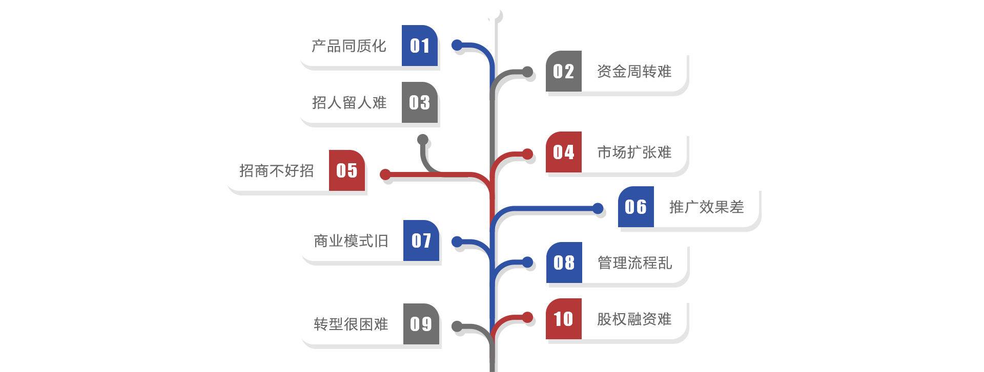 段马乐咨询是品牌策划公司和营销策划公司，提供品牌营销策划、品牌策划方案、网络营销推广。