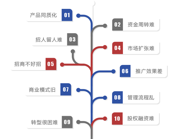 段马乐咨询是品牌策划公司和营销策划公司，提供品牌营销策划、品牌策划方案、网络营销推广。