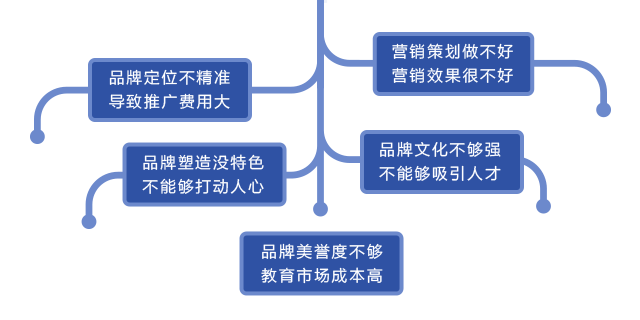 段马乐咨询是品牌策划公司和营销策划公司，提供品牌营销策划、品牌策划方案、网络营销推广。